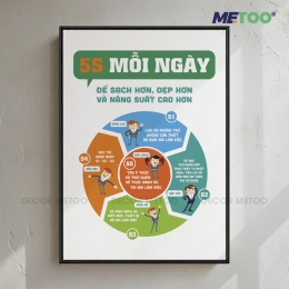 Tranh Slogan Văn Phòng 5S mỗi ngày để sạch hơn, đẹp hơn và năng suất cao hơn” Decor METOO